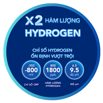 Gấp đôi Hydrogen